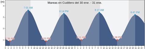 mareas cudillero hoy|Calendario de mareas y predicciones para Cudillero